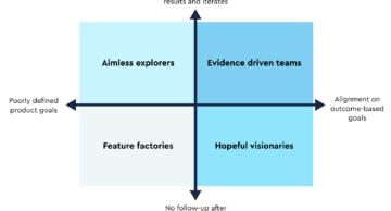 A grid representing the metrics landscape